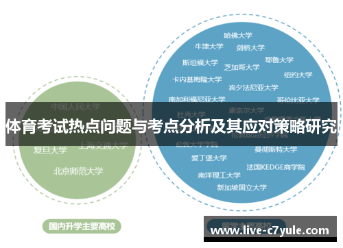 体育考试热点问题与考点分析及其应对策略研究