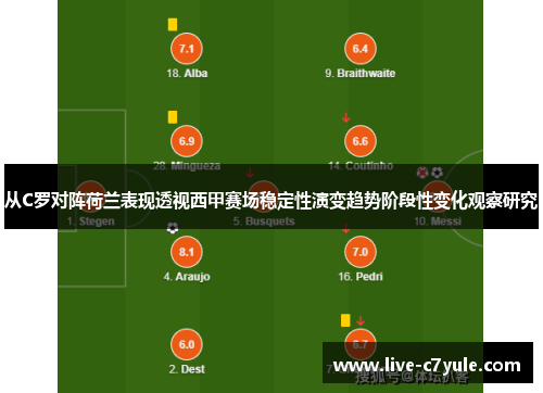 从C罗对阵荷兰表现透视西甲赛场稳定性演变趋势阶段性变化观察研究 从C罗对阵荷兰表现透视西甲赛场稳定性演变趋势阶段性变化观察研究