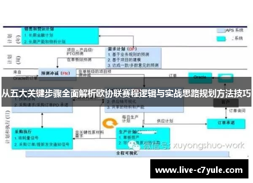 从五大关键步骤全面解析欧协联赛程逻辑与实战思路规划方法技巧 从五大关键步骤全面解析欧协联赛程逻辑与实战思路规划方法技巧
