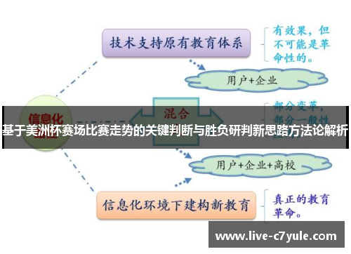 基于美洲杯赛场比赛走势的关键判断与胜负研判新思路方法论解析 基于美洲杯赛场比赛走势的关键判断与胜负研判新思路方法论解析