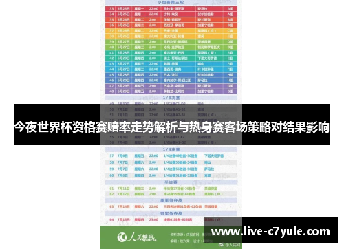 今夜世界杯资格赛赔率走势解析与热身赛客场策略对结果影响
