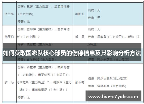 如何获取国家队核心球员的伤停信息及其影响分析方法