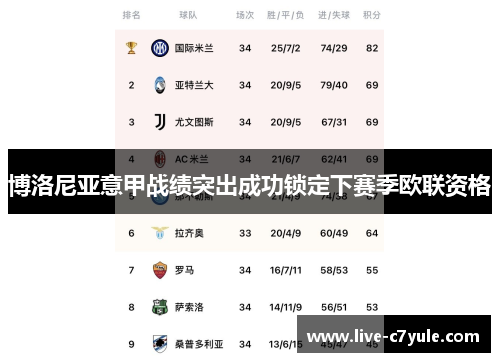 博洛尼亚意甲战绩突出成功锁定下赛季欧联资格