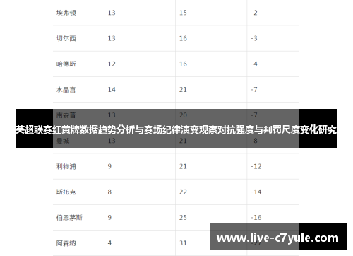 英超联赛红黄牌数据趋势分析与赛场纪律演变观察对抗强度与判罚尺度变化研究