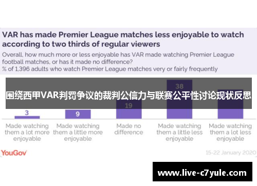 围绕西甲VAR判罚争议的裁判公信力与联赛公平性讨论现状反思