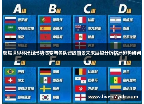 聚焦世界杯出线形势演变与各队晋级前景未来展望分析格局趋势研判