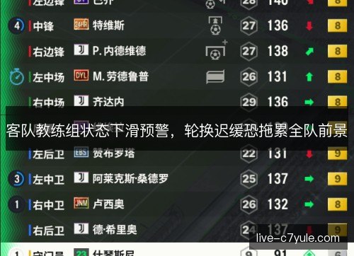 客队教练组状态下滑预警，轮换迟缓恐拖累全队前景