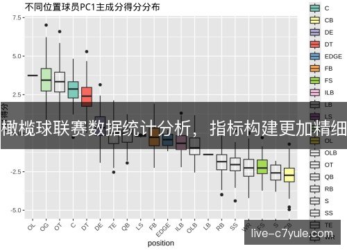 橄榄球联赛数据统计分析，指标构建更加精细